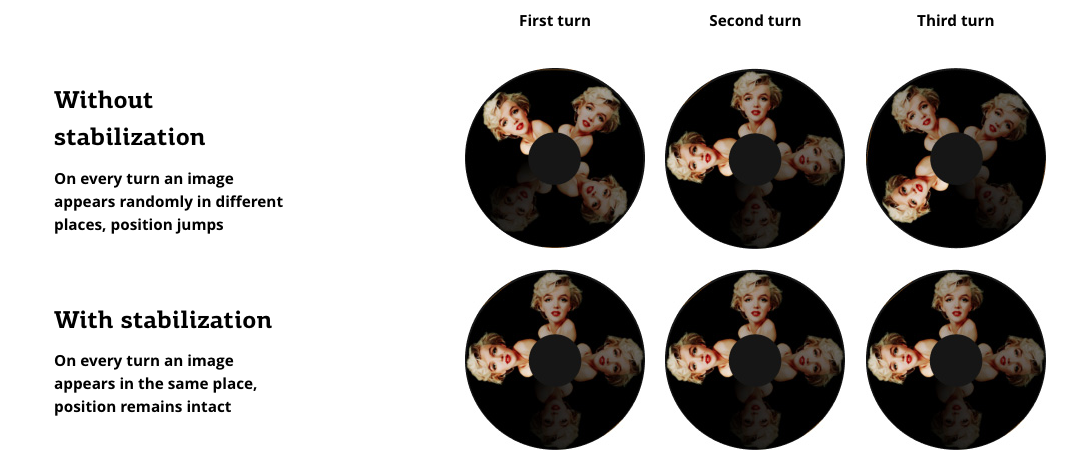 LED Pixel Poi Image Stabilization